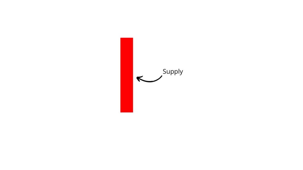 Bearish Marubozu Candlestick