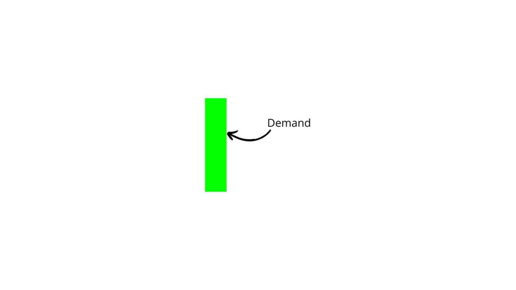 Bullish Marubozu Candlestick