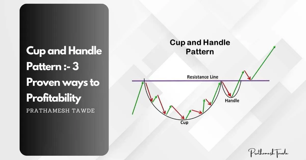 Cup and Handle Pattern :- 3 Proven ways to Profitability
