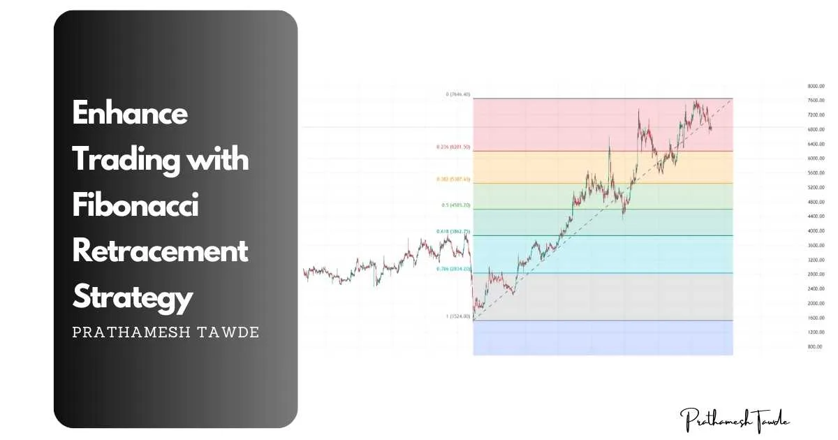 Enhance Trading with Fibonacci Retracement Strategy
