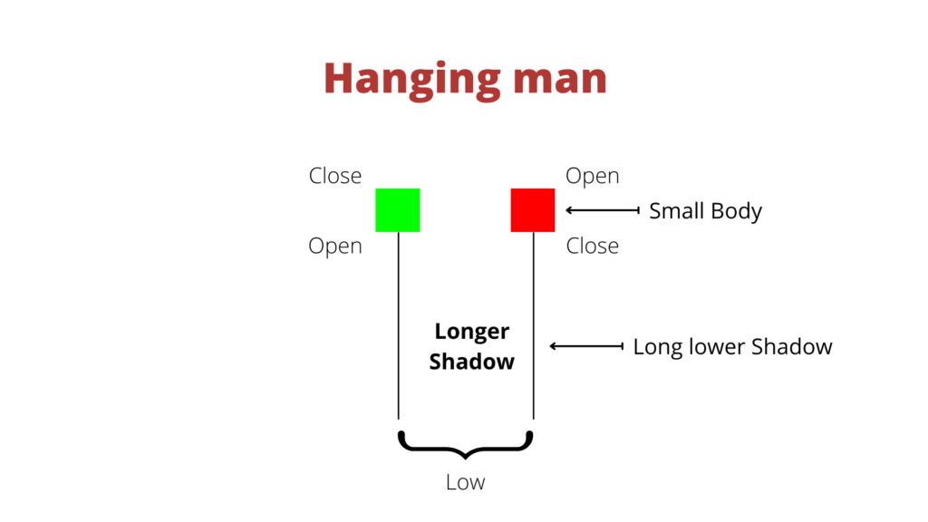 Hanging man
