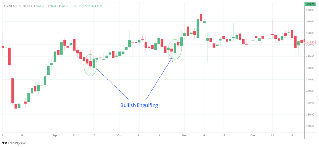 Bullish Engulfing Pattern