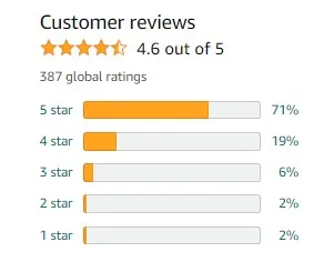 Come Into My Trading Room review