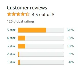 Technical Analysis from A to Z review