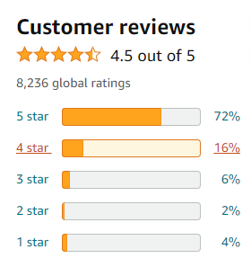 Trading in the Zone customer review
